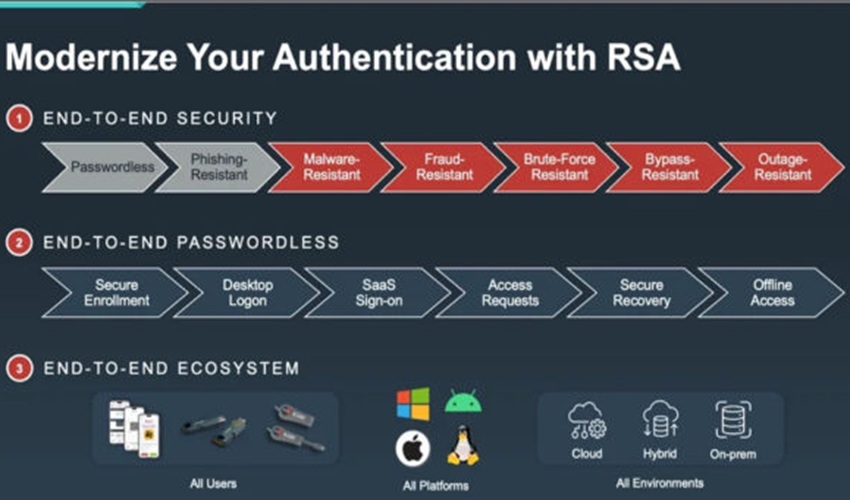 De ce organizațiile au nevoie de autentificare modernă fără parolă pentru a opri scurgerile datelor
