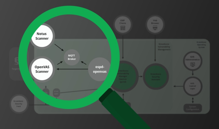 „Notus”, noul detector de vulnerabilități