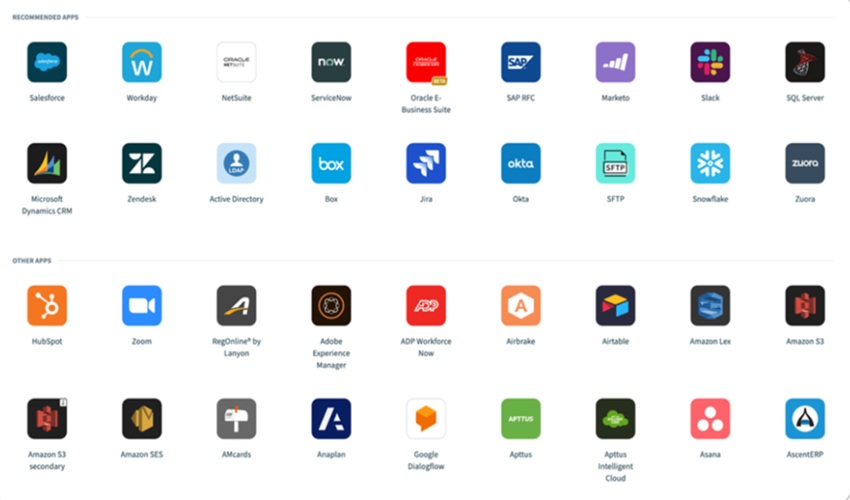 Soluția de automatizare a fluxului de lucru de la 4me