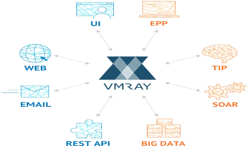 Mobilitatea securizată este noul nume al afacerilor inteligente